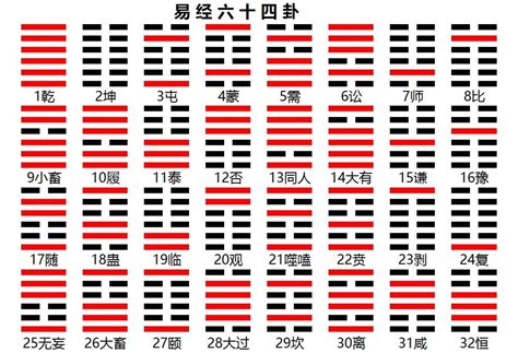 卦文 意思|易经64卦卦象、卦辞、爻辞、彖辞、象辞原文完整版（吐血整理，。